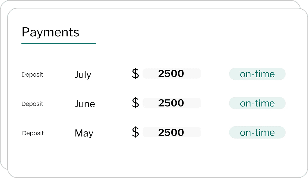 On-time Payments